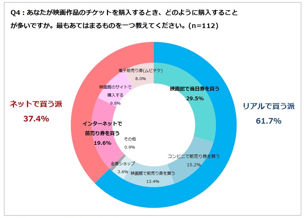 03_q4%e4%ba%8c%e9%87%8d%e3%83%89%e3%83%bc%e3%83%8a%e3%83%84%e3%82%b0%e3%83%a9%e3%83%95_%e3%83%aa%e3%82%a2%e3%83%abor%e3%83%8d%e3%83%83%e3%83%88%e8%b3%bc%e5%85%a5