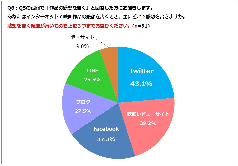 04_q6%e5%86%86%e3%82%b0%e3%83%a9%e3%83%95