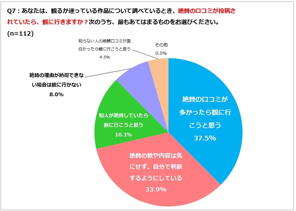 05_q7%e5%86%86%e3%82%b0%e3%83%a9%e3%83%95