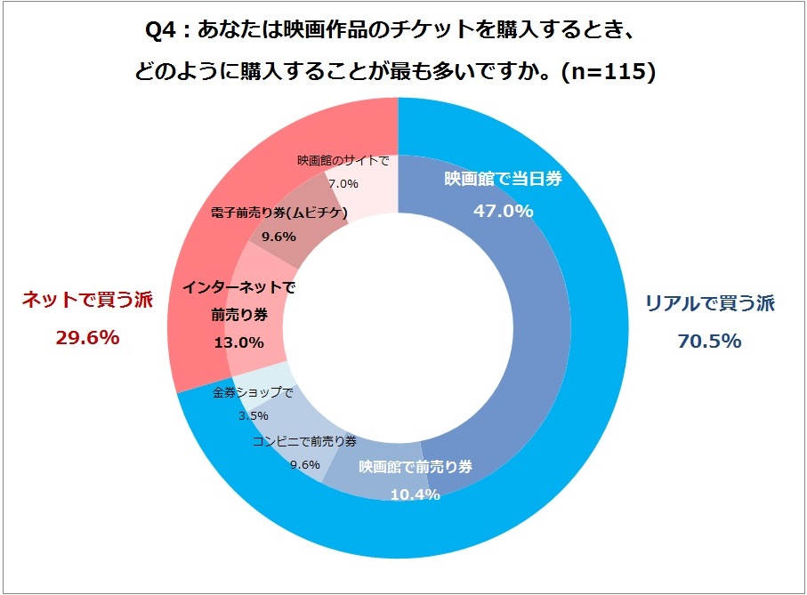 03_q4%e3%83%89%e3%83%bc%e3%83%8a%e3%83%84%e3%82%b0%e3%83%a9%e3%83%95
