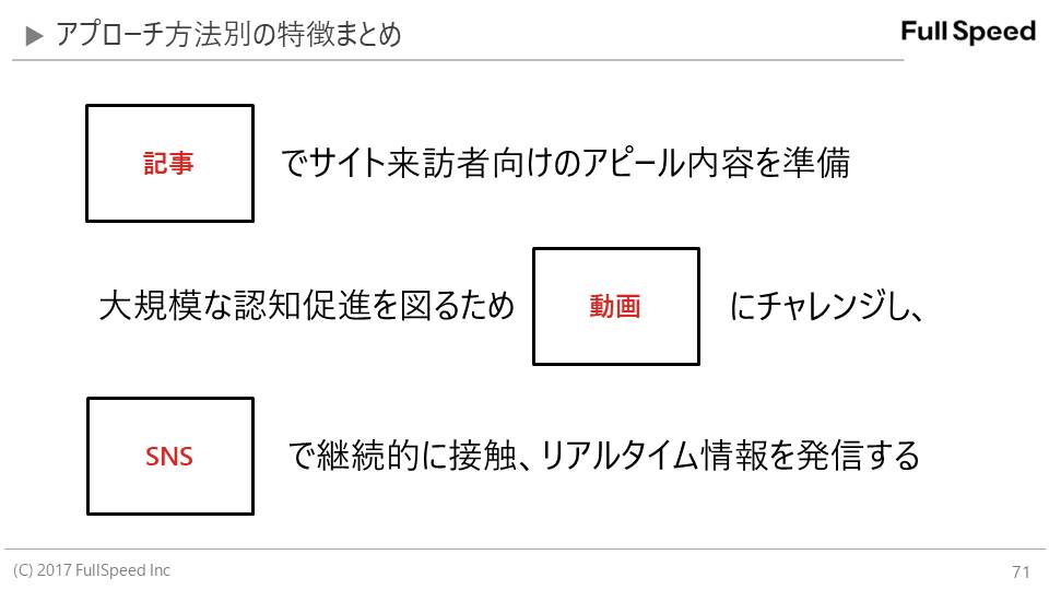 スライド71