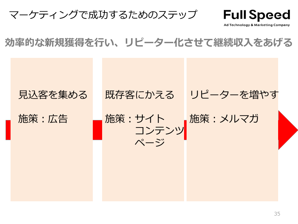 スライド35