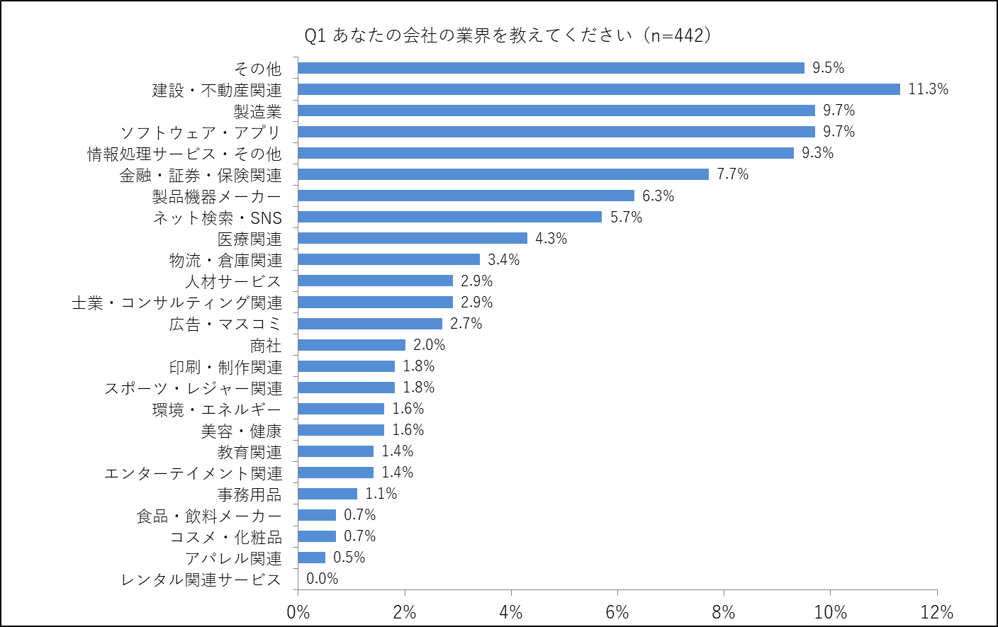 20180405_fullspeed_q01