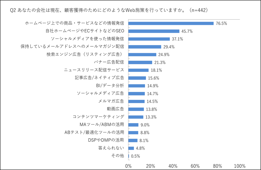 20180405_fullspeed_q02