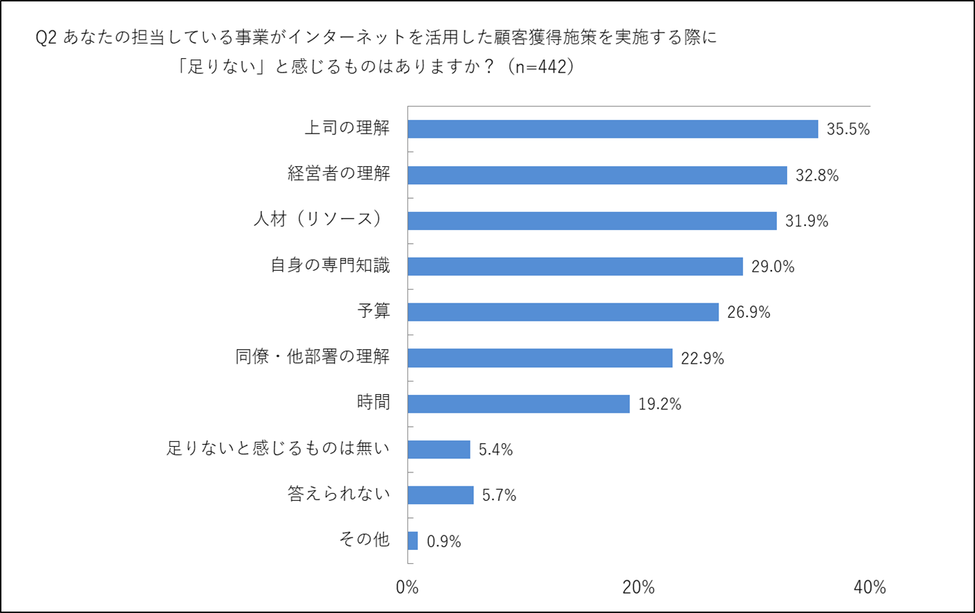 20180510_fullspeed_q2