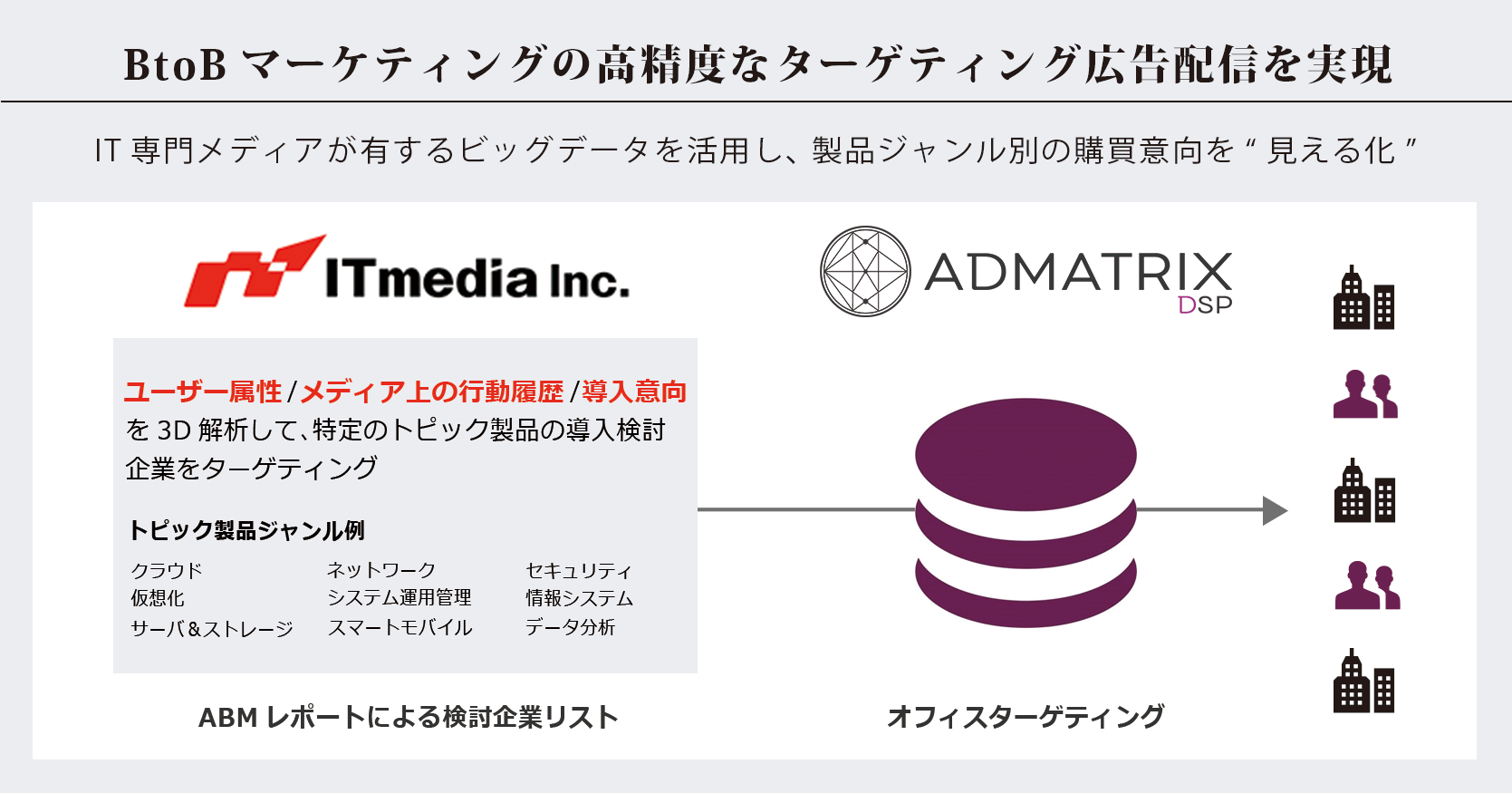 20180515_dsp_ITmedia_05