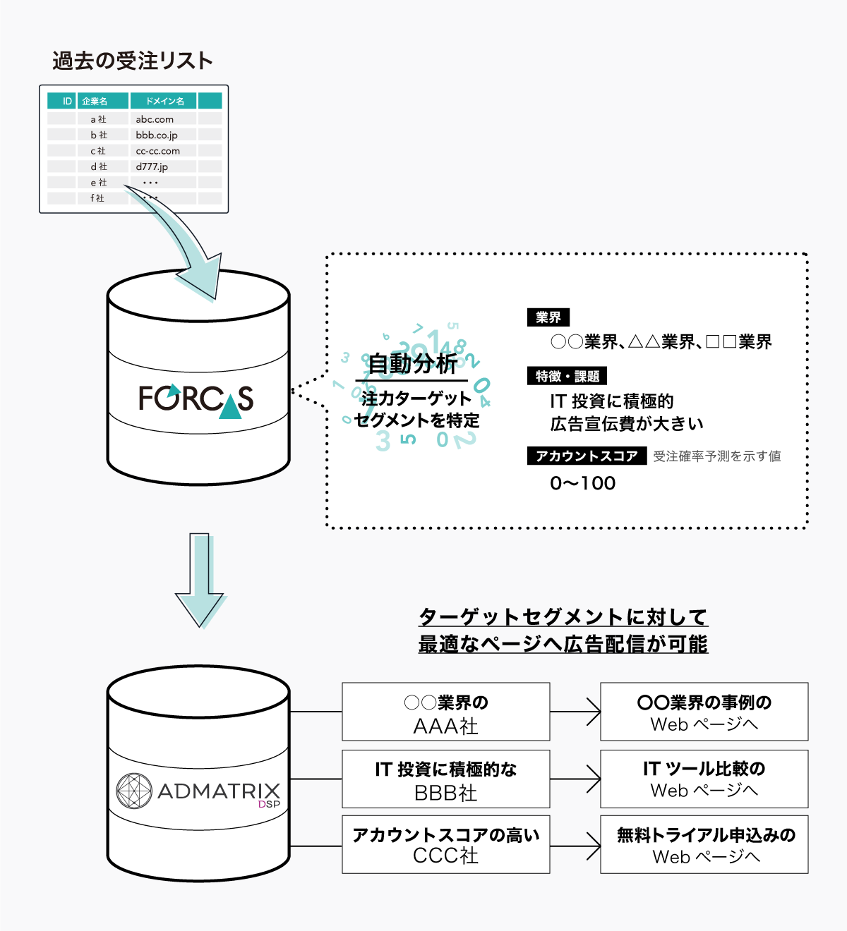 forcas_admatrixdsp.png_connect