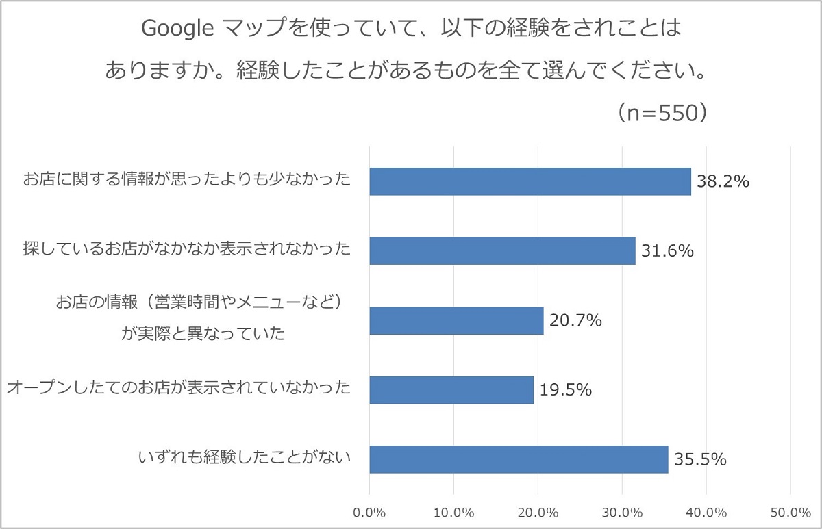 graph_keiken