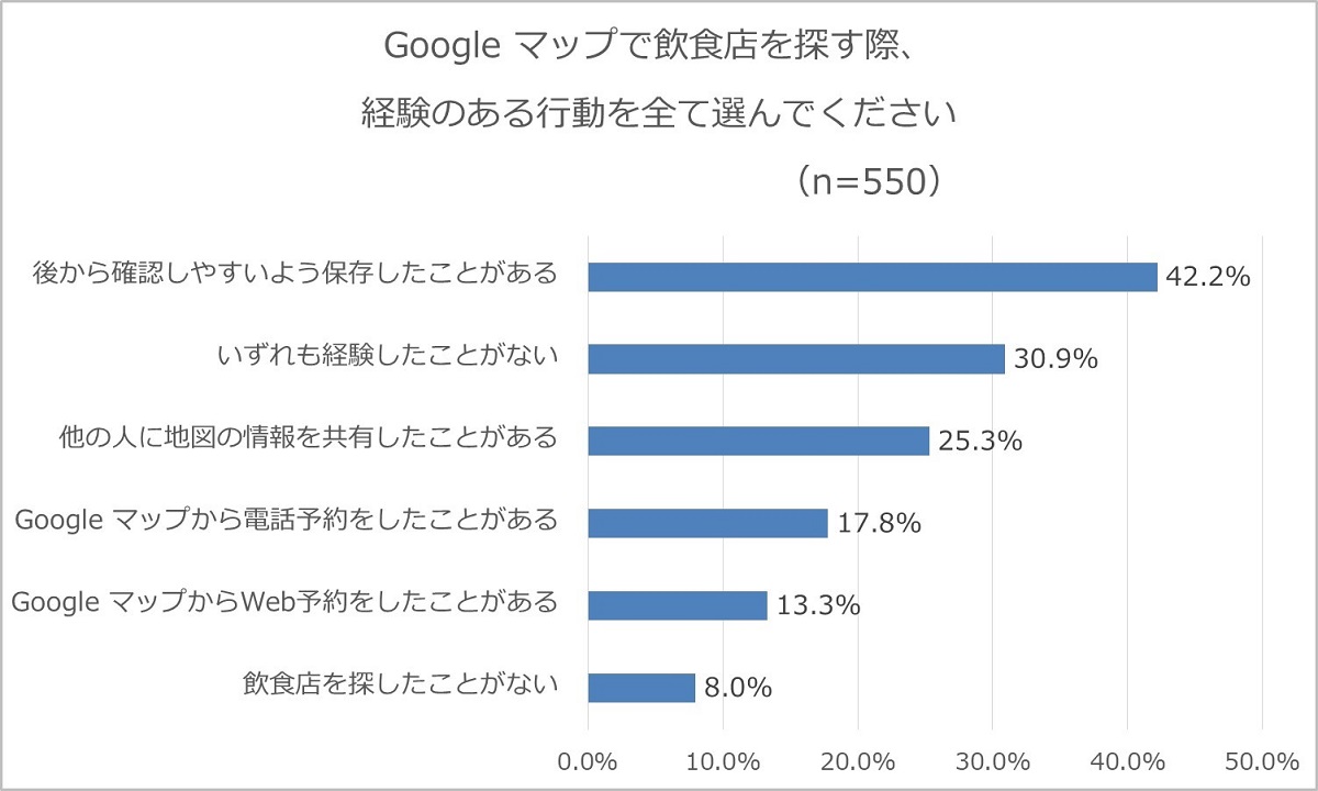 graph_koudou