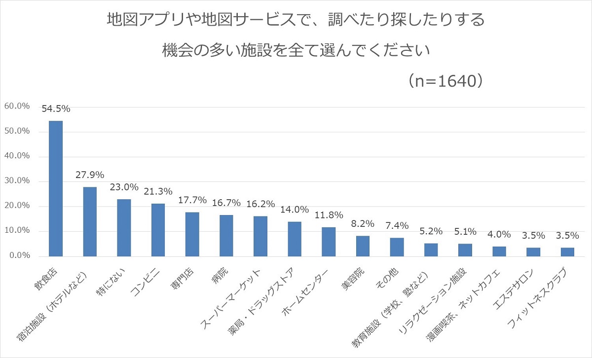 graph_shisetsu