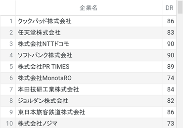 SEOランキング_画像1