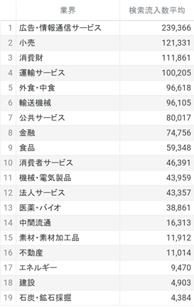 SEOランキング_画像3