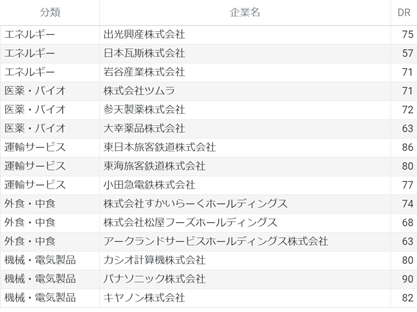 SEOランキング_画像4