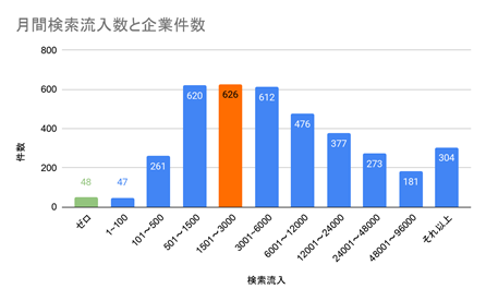 SEOランキング_画像5