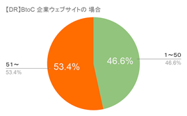 SEOランキング_画像6