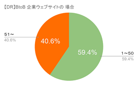 SEOランキング_画像7