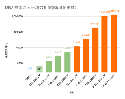 SEOランキング_画像8