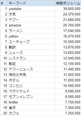 1－20位