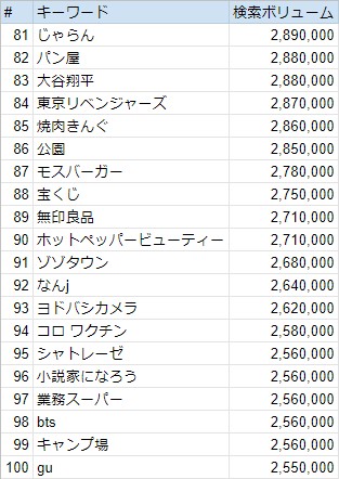 81-100位