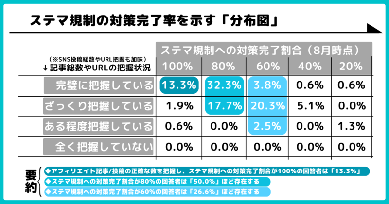 ステマ規制法に関する意識・対策状況調査1修正版ver2