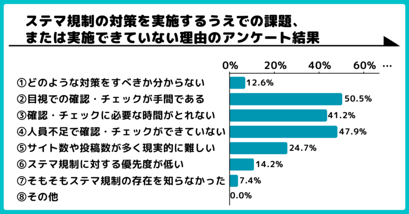 ステマ規制法に関する意識・対策状況調査2修正版ver2