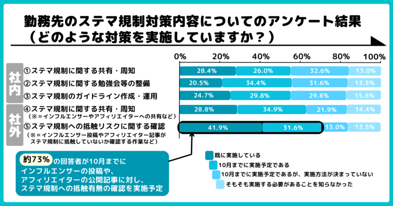 ステマ規制法に関する意識・対策状況調査3修正版ver2