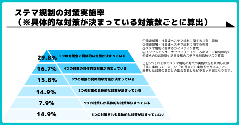 ステマ規制法に関する意識・対策状況調査4修正版ver2