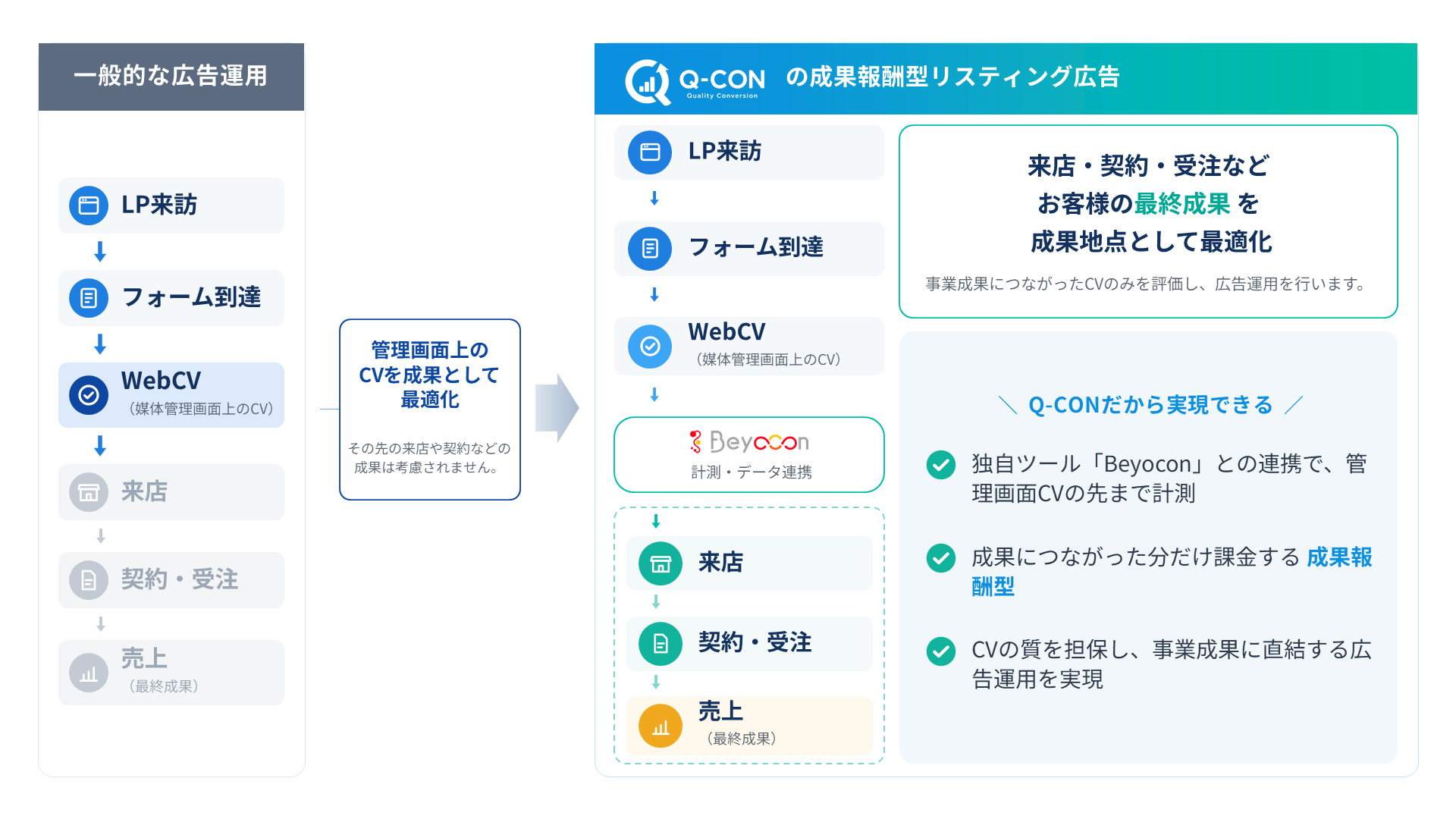 q-con_press